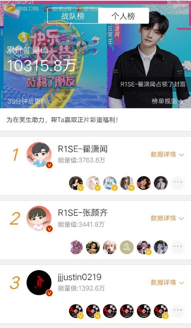  受大家喜爱|站稳了朋友，大家看重的乐华娱乐排第二，第一的票数竟是乐华三倍