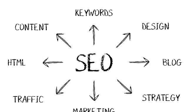  站外|站外SEO外链建设，外链价值及平台选择