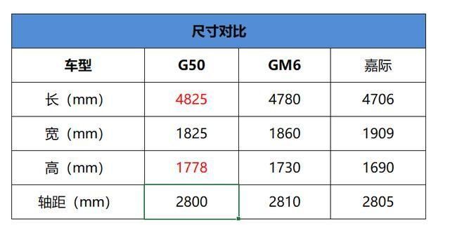 出行|家庭出行，上汽大通MAXUS G50如何让旅程更加欢脱？