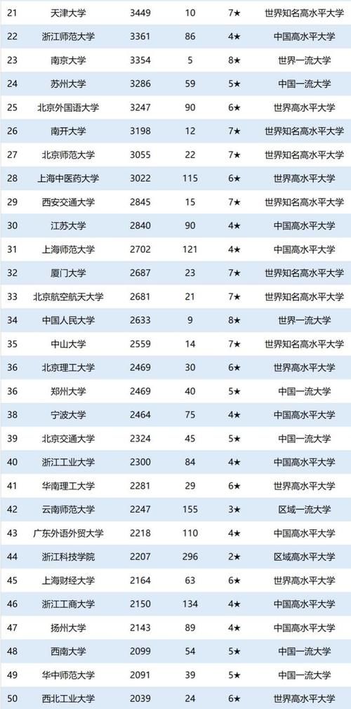  生数量|2020中国大学留学生人数排名：第1名并非清华，北大第3名