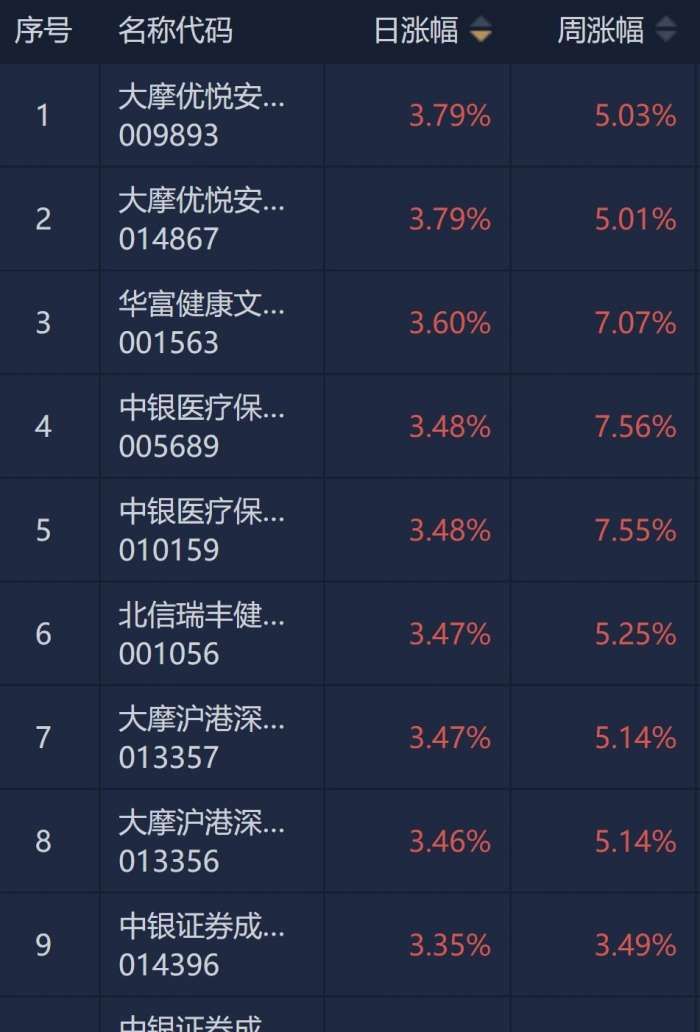 南财基金通·混合型基金收益排行榜（9月15日）