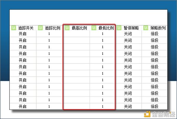 CCR机器人买|CCR机器人基础名词解释（列表字段）