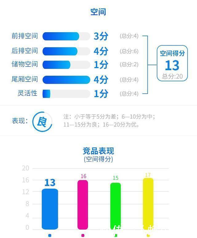  透出|2.0T+8AT！处处透出高级感，顶配仅20万！这车不香？