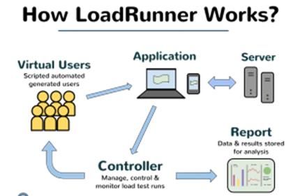  工具|2020年开发运维工具清单：选择开发运维工具堆栈吧！