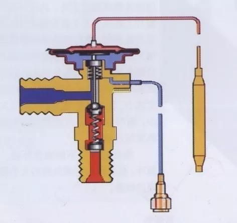 外平衡式膨胀阀结构和工作原理: 热负荷小,制冷剂流量小 外平衡式膨胀