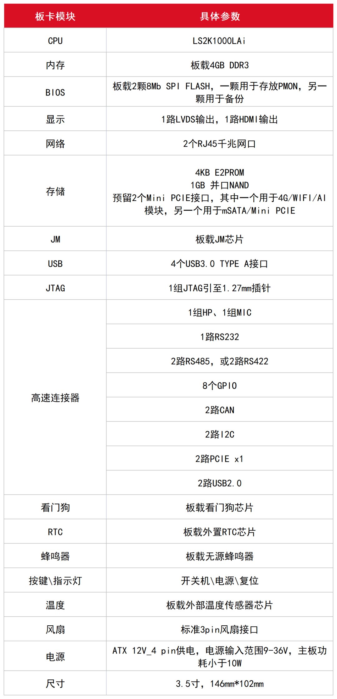 龙芯 2K1000LA 工业派发布：板载可信计算芯片、AI 边缘计算应用