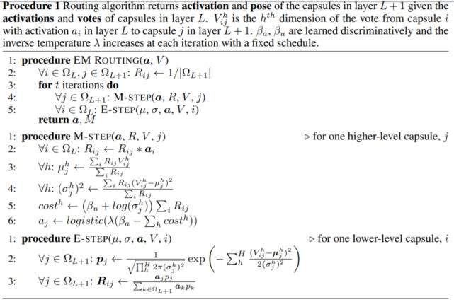  图像中|学习Hinton老爷子的胶囊网络，这有一篇历史回顾与深度解读