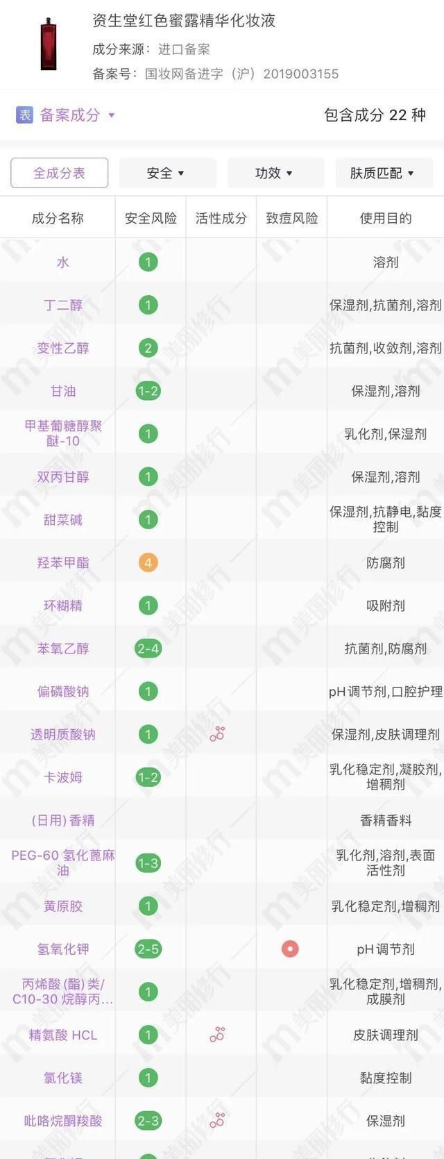  系神|成分深扒｜被吹捧上天的“日系神水”，也不过如此……