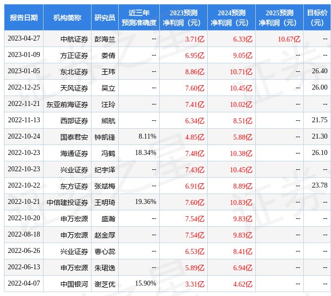 天马科技：4月28日召开业绩说明会，招商证券股份有限公司、中航证券有限公司等多家机构参与