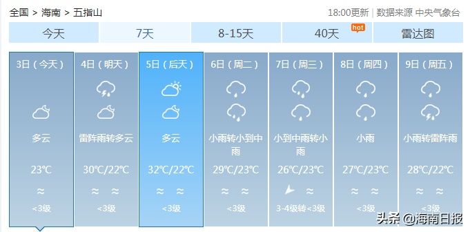  海南|未来三天，海南多地有阵雨……