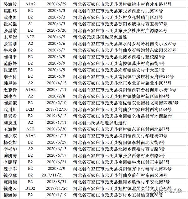  元氏|有你认识的吗？元氏这548名驾驶人【逾期未检证】！请尽快处理！