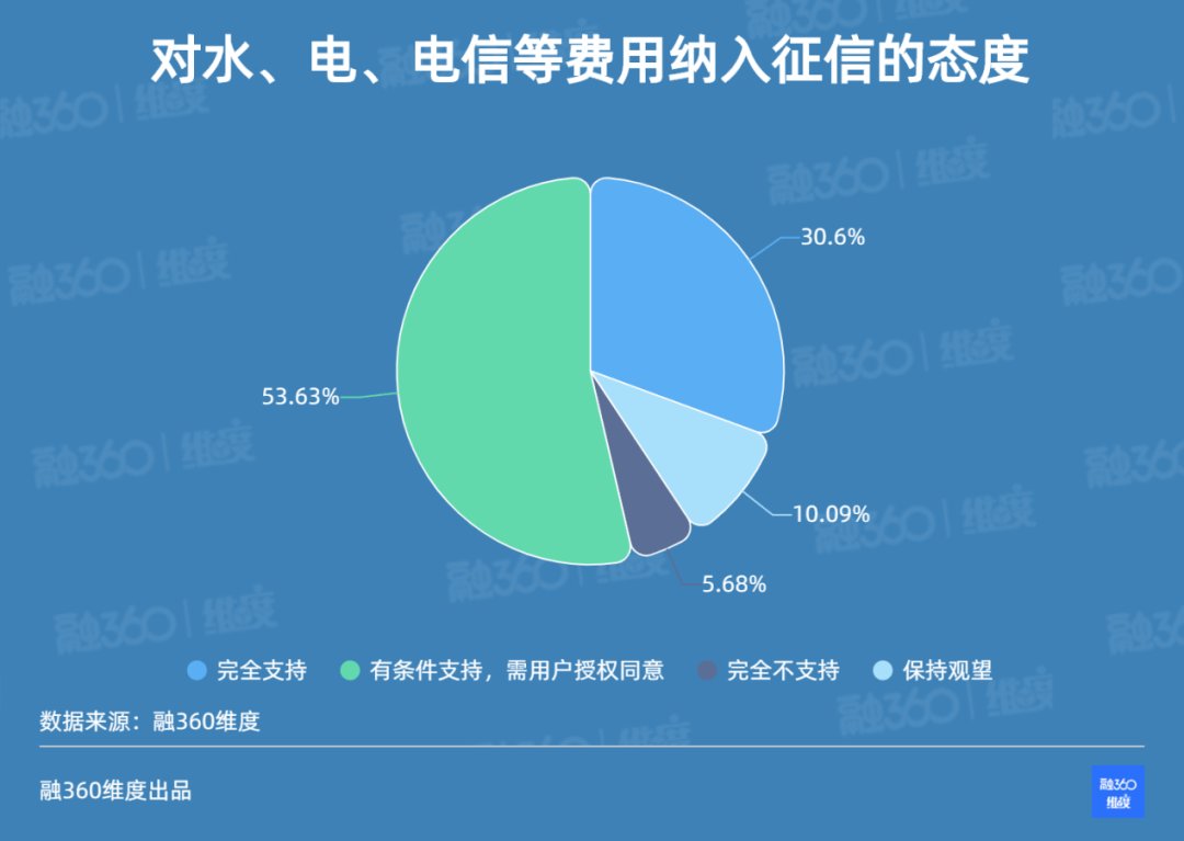 结婚|结婚对象的个人信用报告，5%的人真的查过！