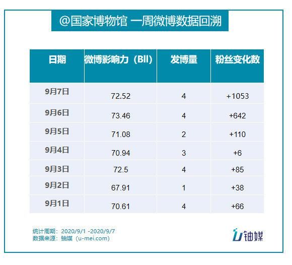 国博|顶级博物馆在线接力，国博喊你“云”游文化殿堂