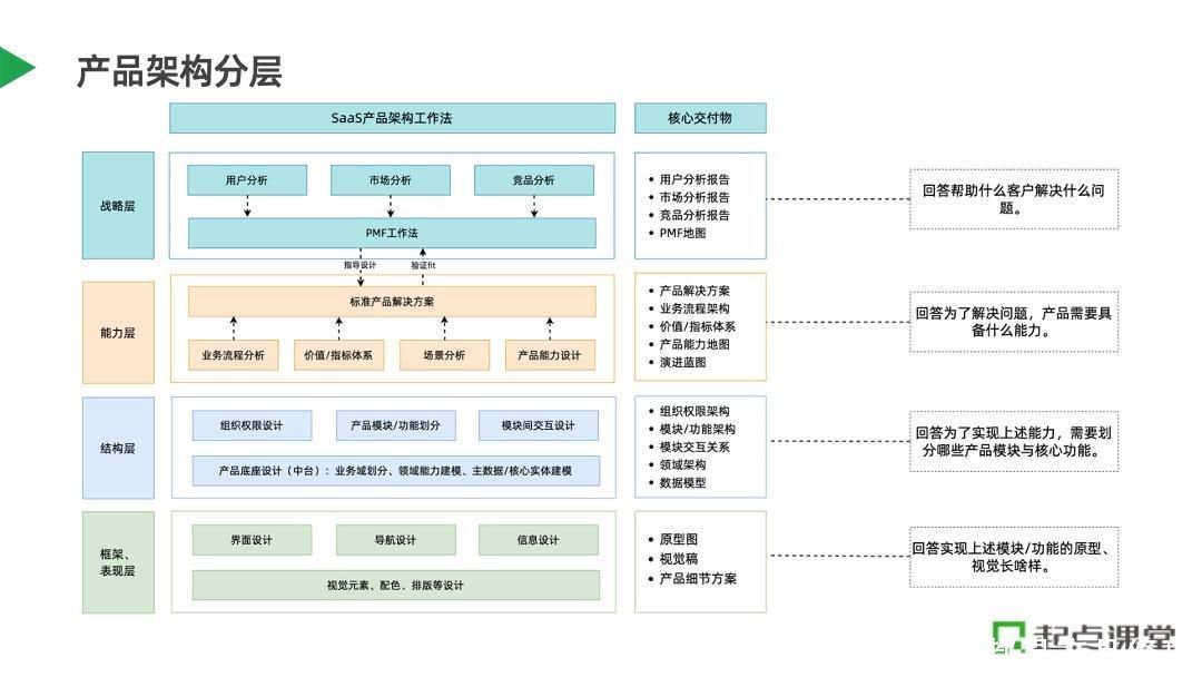 零售SaaS产品架构设计实践