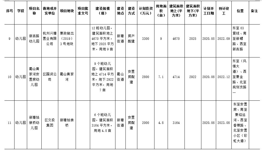 计划|未来几年,萧山计划要建哪些学校?正在公开征求意见