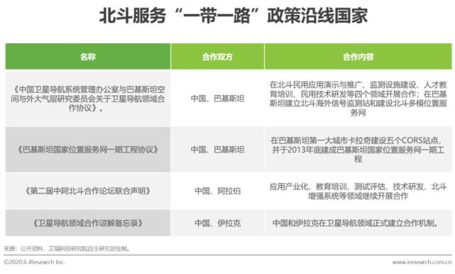 回顾|【回顾】2020年中国卫星导航行业研究报告