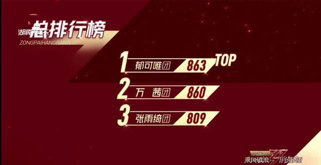  李斯丹妮|乘风破浪：心机满满又满屏尴尬的第五轮互选，王霏霏为啥最抢手？