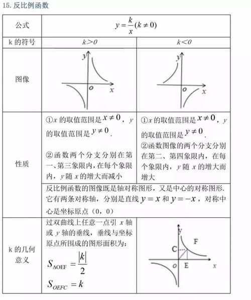 干货|超强干货！初中三年最全数学公式定理