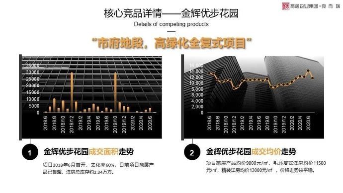  报告|报告！岳麓区055号栅格报告已出