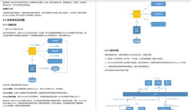  Security|肝到头秃！阿里爆款的顶配版Spring Security笔记