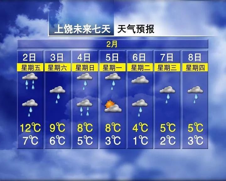 最低-6°C！江西要下雪了！未来7天有6天都在降雪