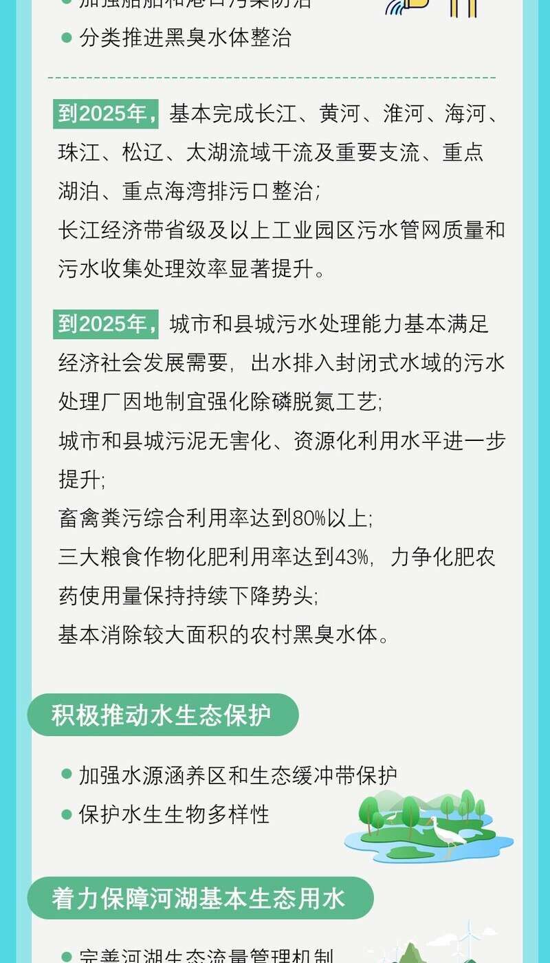 从“水污染防治”到“水生态环境保护”，规划更名折射我国治水理念升级