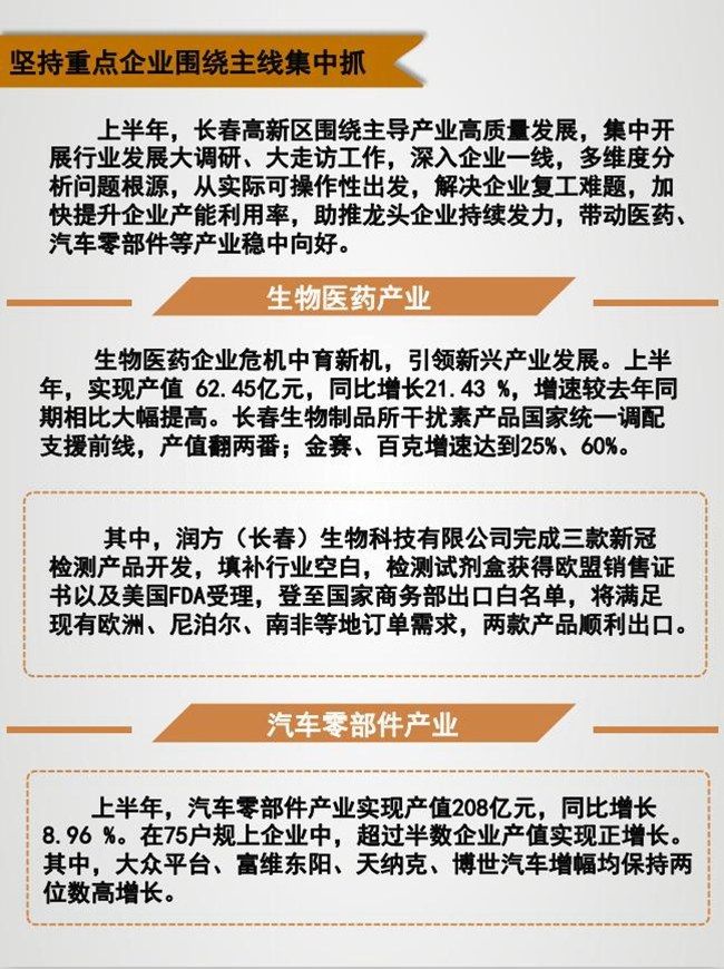 创新|图解新闻：长春高新区改革创新焕发经济活力