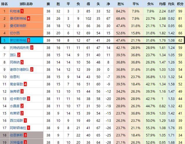  别联赛|战术板｜从默默无闻到英超金靴，“励志哥”瓦尔迪如何取得成功？