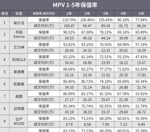  保值率方面|2020年能买到的“保值神车”都在这了！开1年还能赚钱？