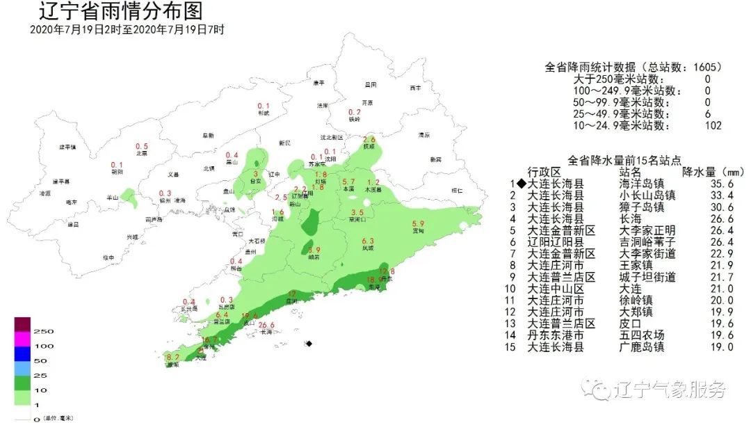 大连|刚刚！沈阳发布雨情3小时预警