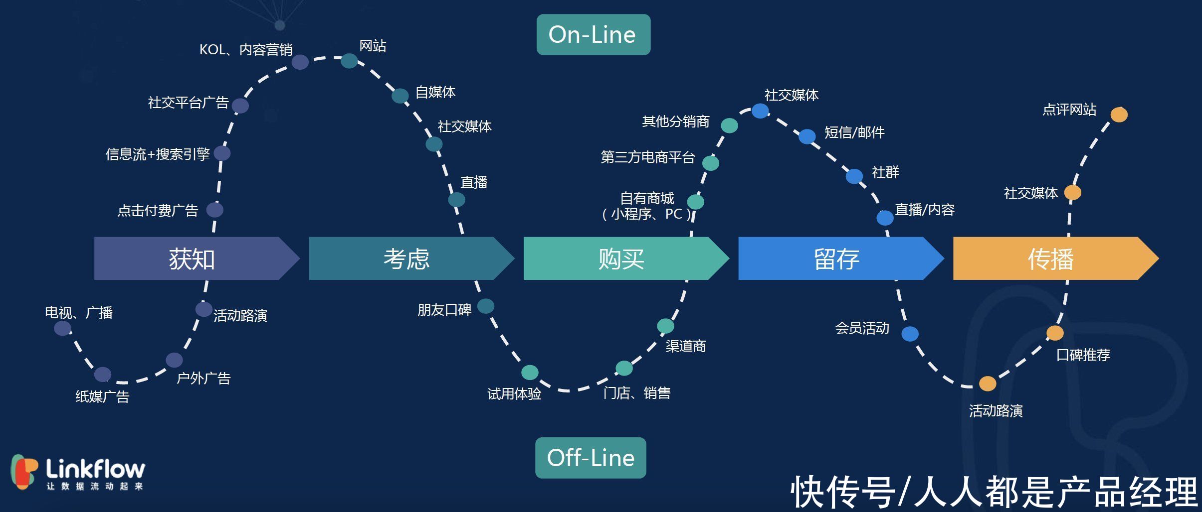 AI助力下的STS（Ship-Then-Shop）模式，能否引领国内电商用户体验的新潮？