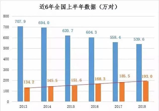 值得|90后抱团不婚不娶？其他国家的解决办法值得借鉴吗？