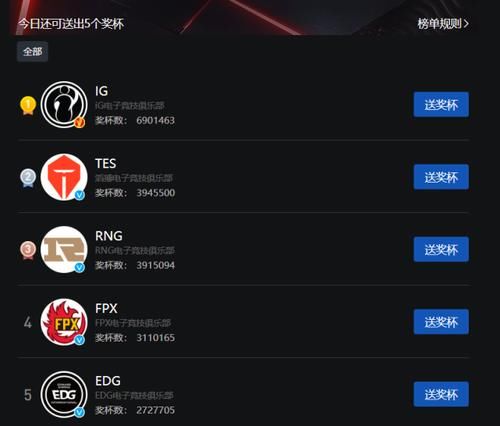  队伍|TES微博投票首次超越RNG？粉丝自嘲：没成绩都不好意思投票！