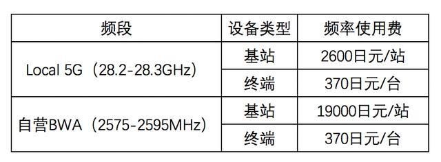  Local|任何企业都可以自建5G！有一种5G专网叫Local 5G