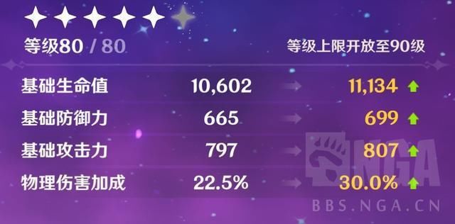 E技能|原神：雷泽个人向大型攻略