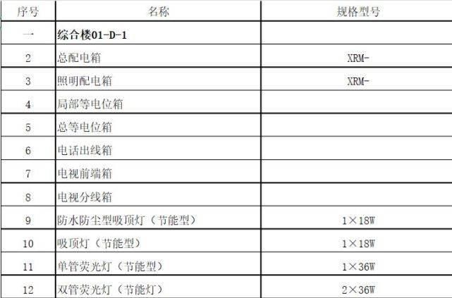 建筑电气|关于电气施工图流程 这次全讲清楚了！