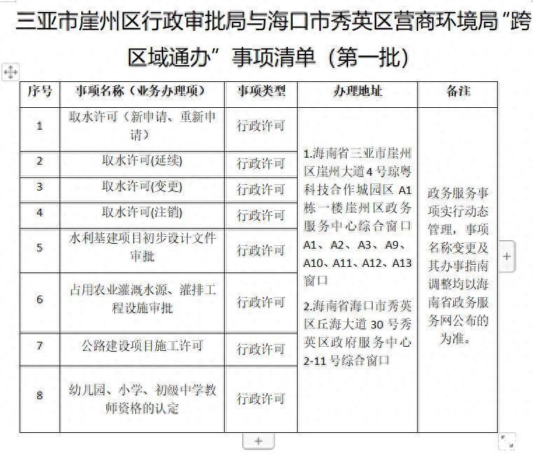 三亚市崖州区与海口龙华区、秀英区实现“跨区域通办”