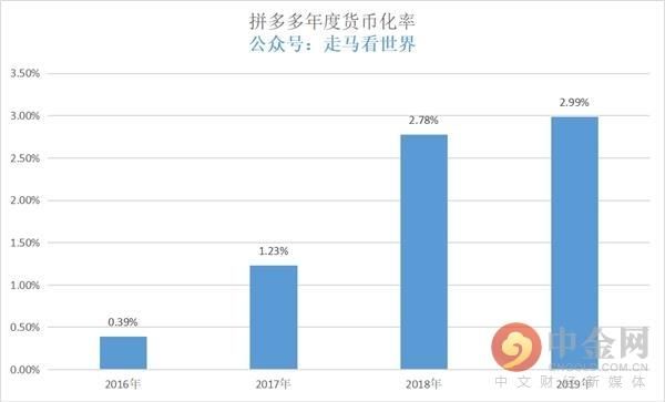  Q2|拼多多：每年Q2都至关重要