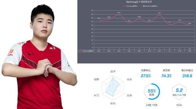 脱颖而出|LGDvsWE前瞻丨豪门巅峰对决,谁能继承远古意志脱颖而出?