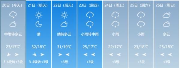 连发|多条预警连发！吉林省下发紧急通知应对强降雨