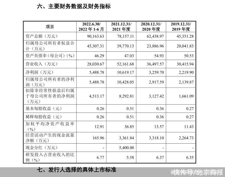 荣泰电工IPO背后的资产重组疑问