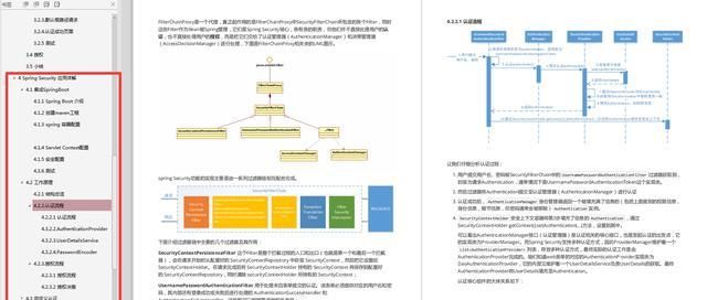  Security|肝到头秃！阿里爆款的顶配版Spring Security笔记