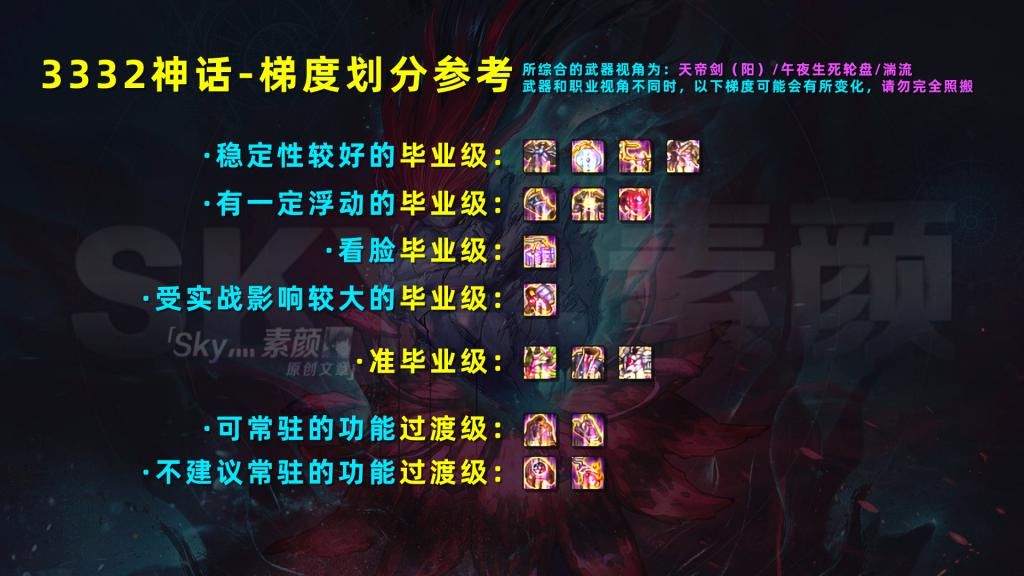 计算|DNF：希洛克史诗加入后，3332混搭神话强度及搭配全面分析