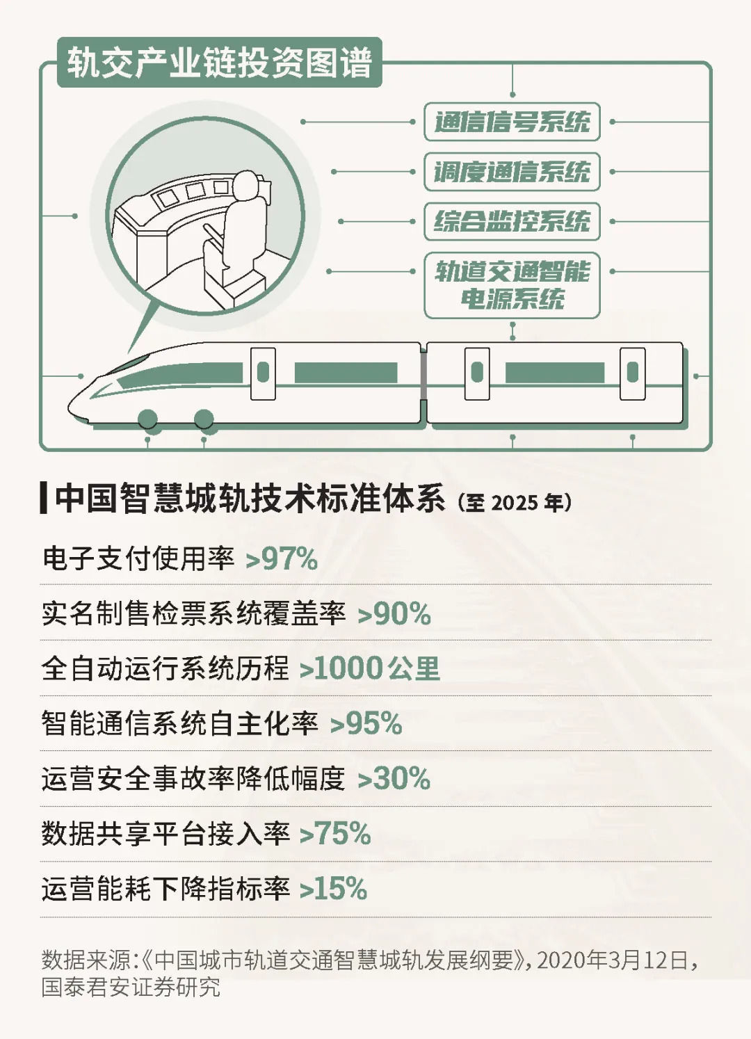 基建|国泰君安五大研究团队图解新基建产业链全貌