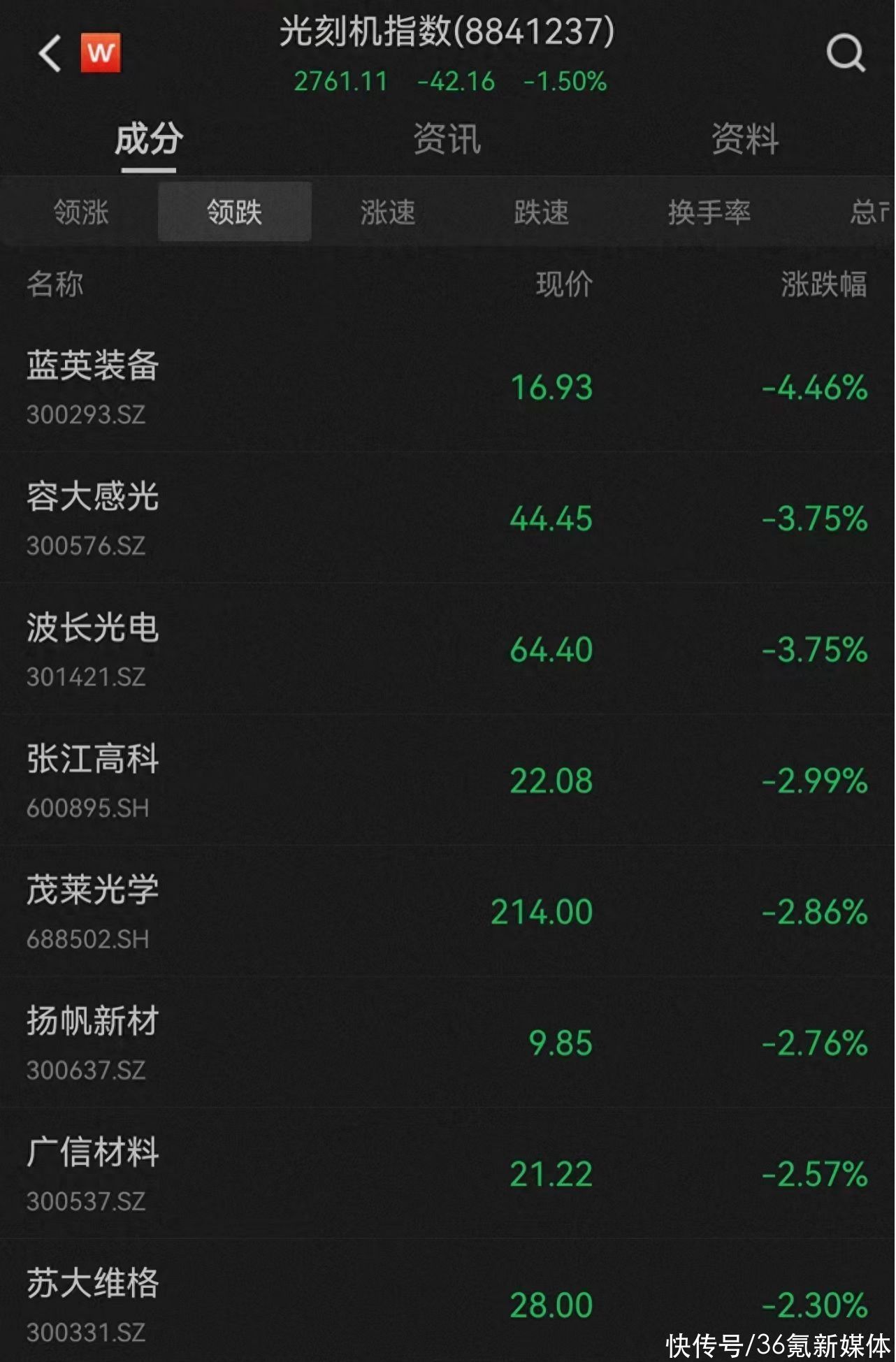 市场日报丨AI浪潮再起，ChatGPT再成焦点；新型工业化板块持续猛攻；20天15板！华为概念“大牛股”又涨停了