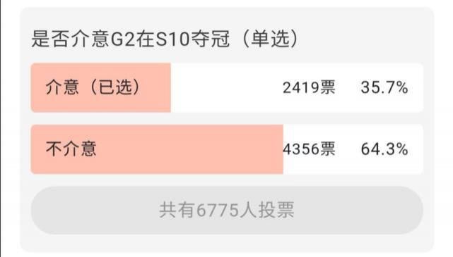 奖杯|如果G2夺得S10世界赛冠军，你可以接受吗？