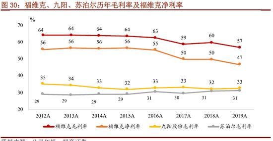  品类|招商证券：如果投资小家电 我们买的到底是什么？