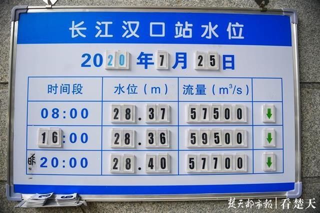  汉口站|28.36米！汉口站水位回落0.04米