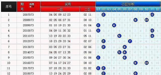 蓝色球|第20073期大乐透晒出，多张18018元大复式票，后区双蓝号挑08、09