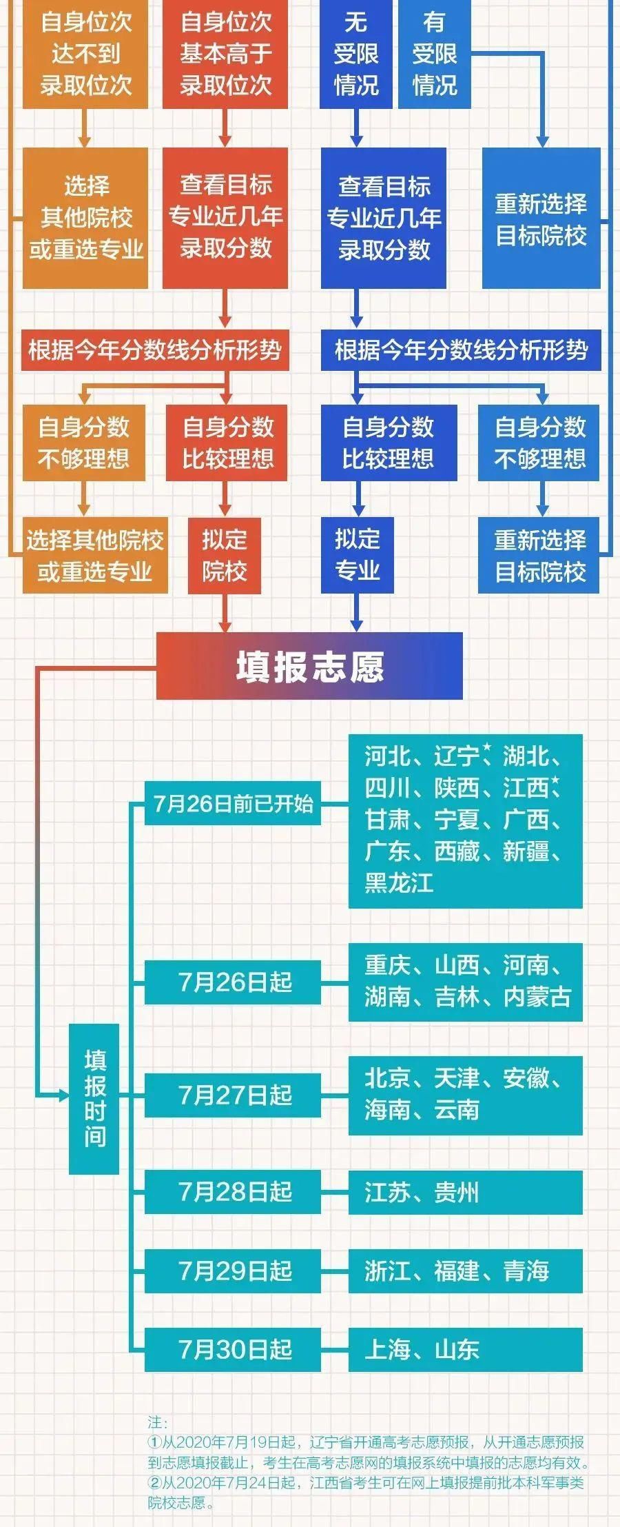  填报志愿|转给需要的考生！今天起，2020年贵州高考志愿开始填报！这份指南超有用！